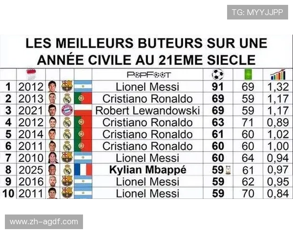 最新欧冠射手榜排行榜及球员进球数据统计更新
